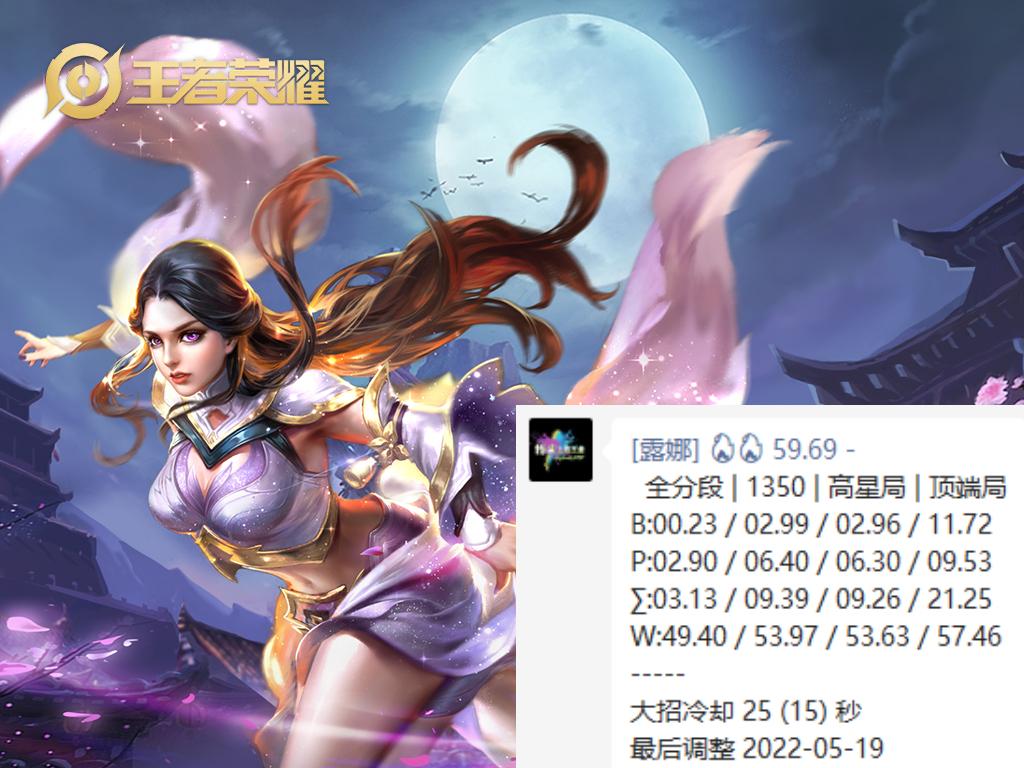 王者荣耀最值得练的打野英雄(王者荣耀最值得练的打野英雄梦泪推荐)插图1