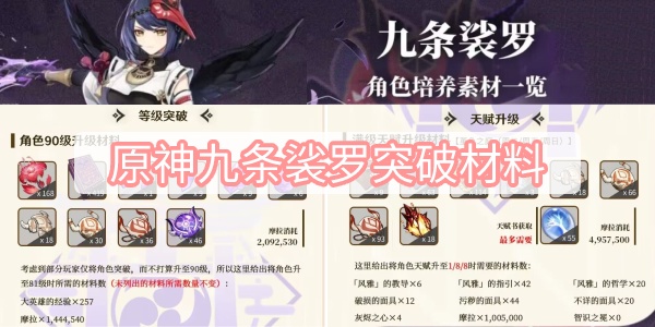 原神九条裟罗突破材料