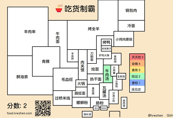 吃货制霸生成器入口