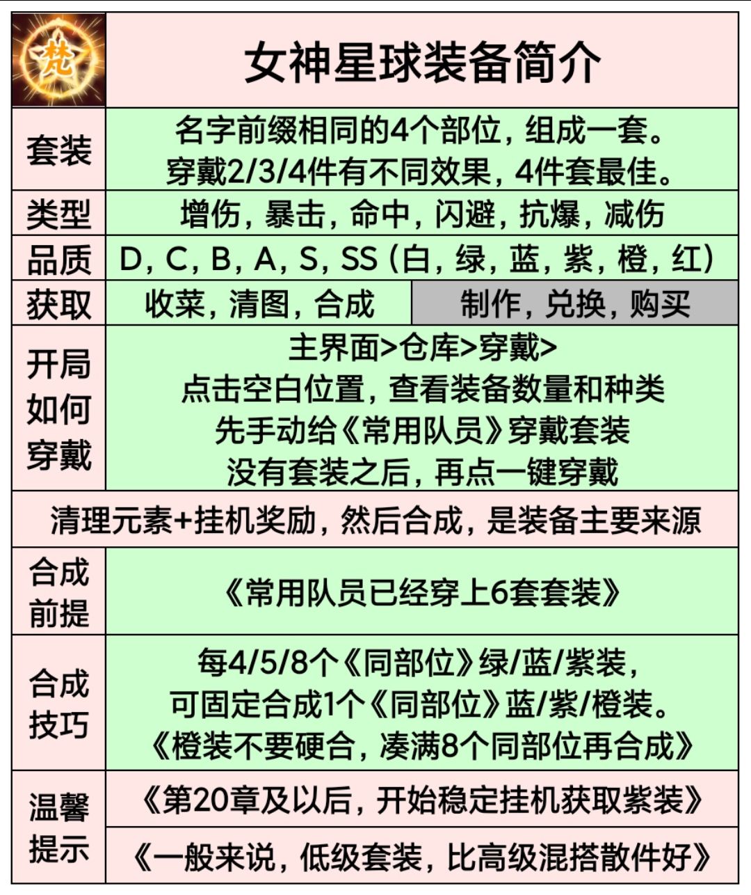 女神星球装备搭配与战斗道具全面解析