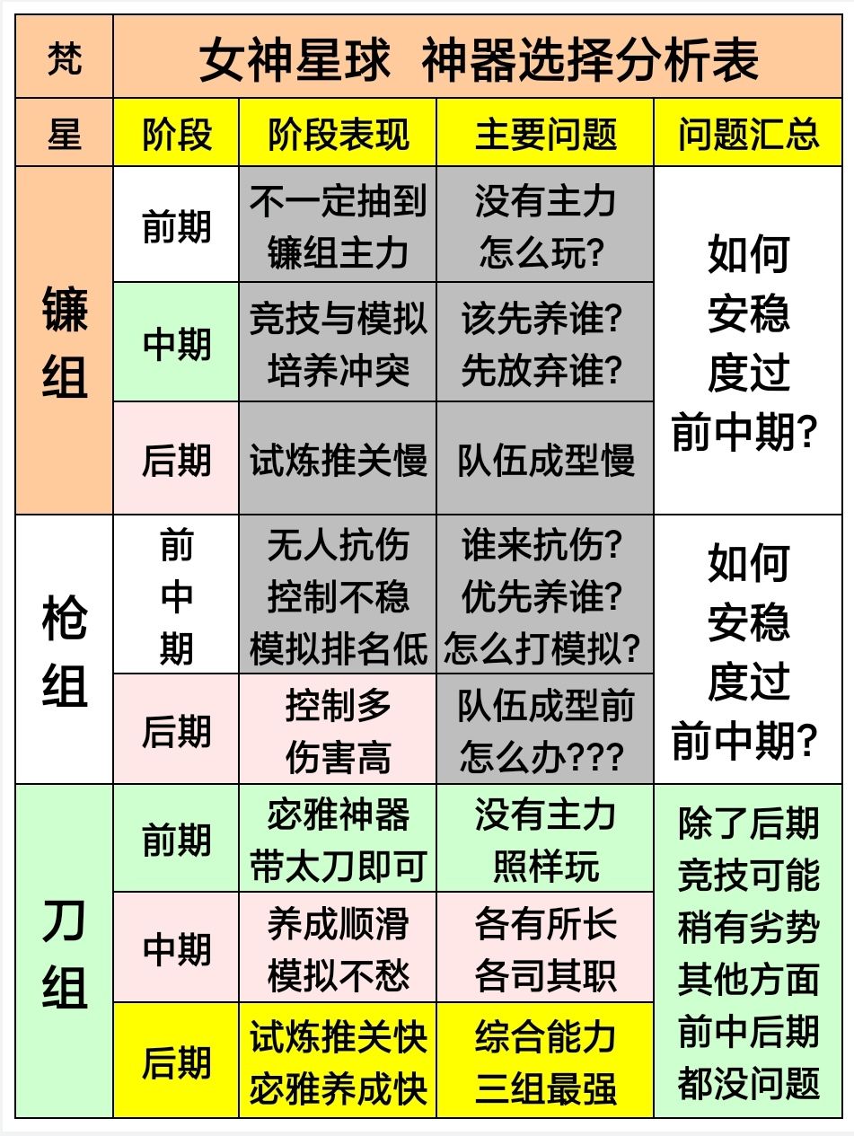 女神星球宓雅培养与神器选择全面解析