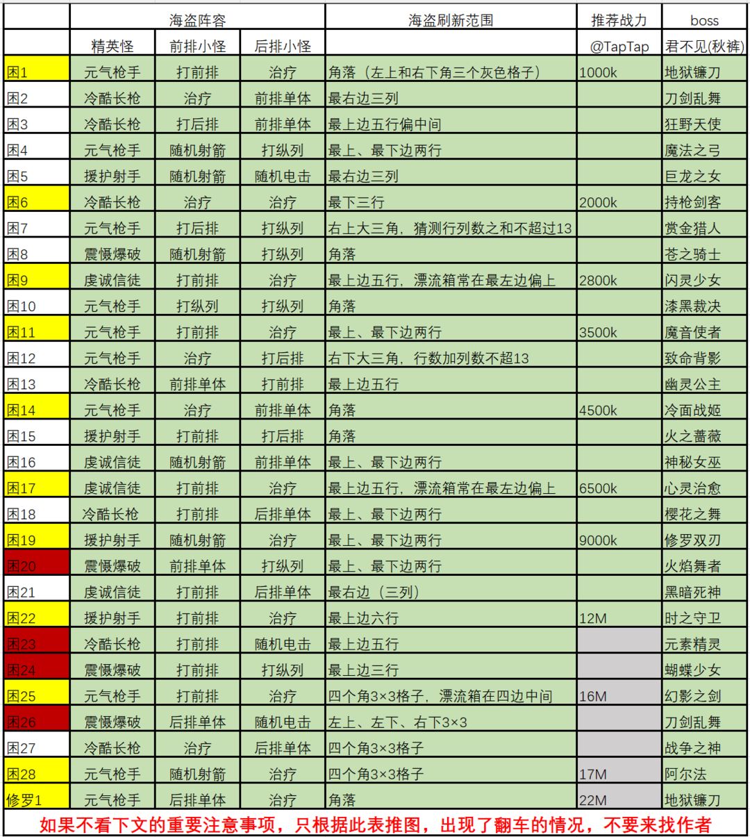 女神星球通关攻略：优化阵容选择与推图策略