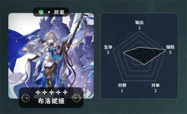 崩坏星穹铁道常驻5星角色深度解析：布洛妮娅、白露等角色对比推荐