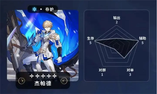 杰帕德战斗形象