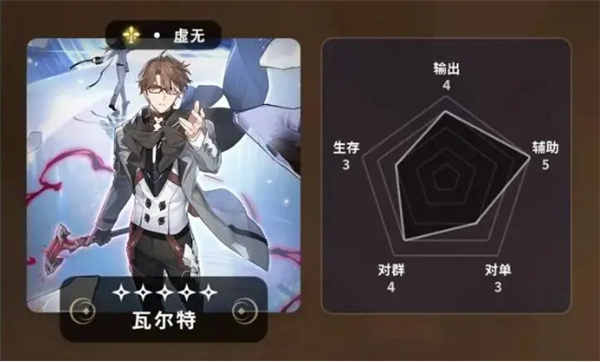 瓦尔特技能展示