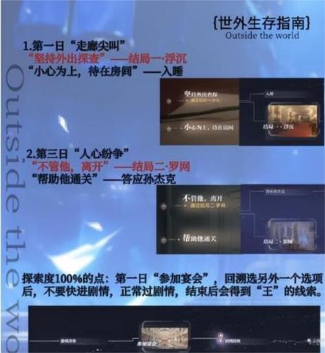 独裁者的游戏怎么做 世界之外任务攻略与隐藏奖励