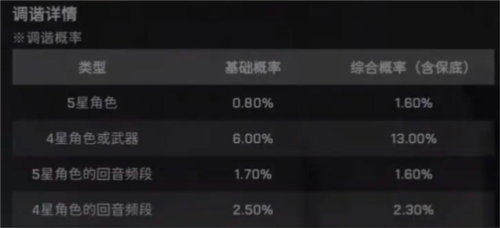 鸣潮抽卡保底机制解析图