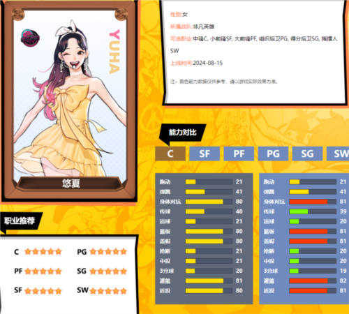 街头篮球悠夏PF攻略：五成功力轻松变战五强