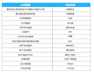 公共题库错题示意图 公共题库错题示意图