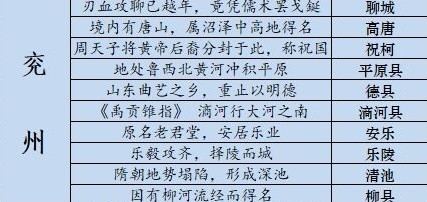 衮州藏宝图