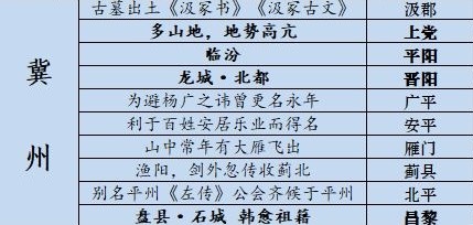 冀州藏宝图