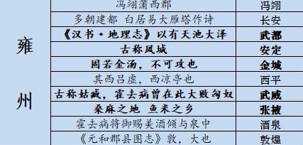 雍州藏宝图