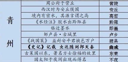 青州藏宝图