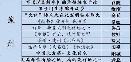 豫州藏宝图