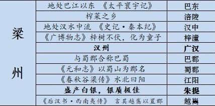 梁州藏宝图