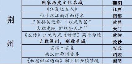 荆州藏宝图