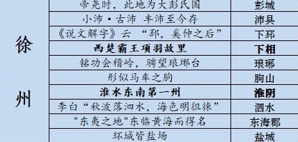 徐州藏宝图