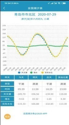 潮汐表app官方下载-2024潮汐表免费查询最新版下载 运行截图1